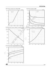 STS7C4F30L Datasheet Page 5