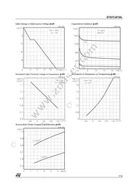 STS7C4F30L Datasheet Page 7