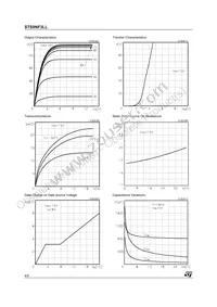 STS9NF3LL Datasheet Page 4