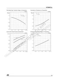 STS9NF3LL Datasheet Page 5