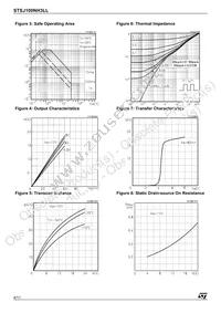 STSJ100NH3LL Datasheet Page 4