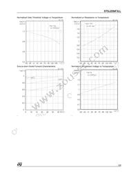 STSJ25NF3LL Datasheet Page 5
