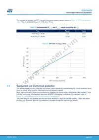 STSPIN220 Datasheet Page 15