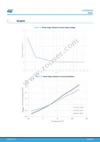 STSPIN220 Datasheet Page 19