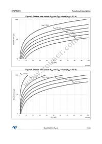 STSPIN230 Datasheet Page 15