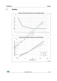 STSPIN230 Datasheet Page 17