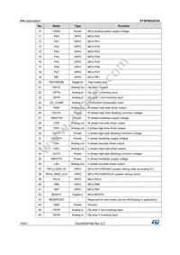 STSPIN32F0ATR Datasheet Page 16