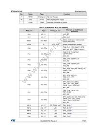 STSPIN32F0ATR Datasheet Page 17