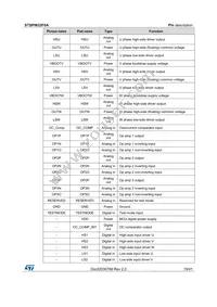 STSPIN32F0ATR Datasheet Page 19