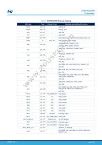 STSPIN32F0BTR Datasheet Page 12