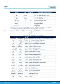 STSPIN32F0BTR Datasheet Page 13