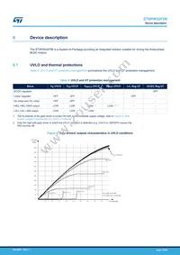 STSPIN32F0BTR Datasheet Page 15