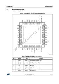 STSPIN32F0TR Datasheet Page 13
