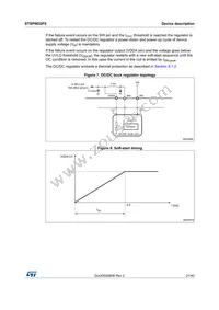 STSPIN32F0TR Datasheet Page 21