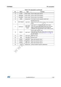 STSPIN820 Datasheet Page 11