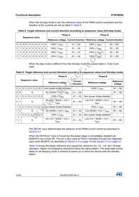 STSPIN820 Datasheet Page 14