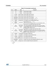 STSPIN840 Datasheet Page 11