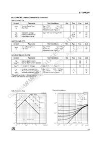 STT3PF20V Datasheet Page 3