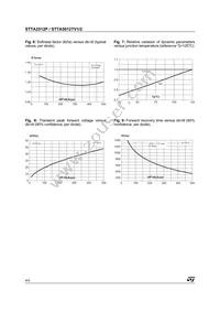 STTA2512P Datasheet Page 4