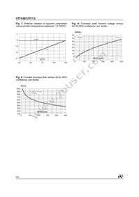 STTA9012TV1 Datasheet Page 4