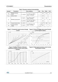STTH1008DTI Datasheet Page 3