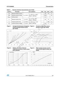 STTH100W06CW Datasheet Page 3