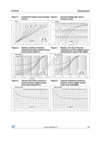 STTH108RL Datasheet Page 3