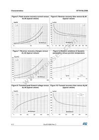 STTH10LCD06SB-TR Datasheet Page 4