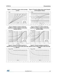 STTH110RL Datasheet Page 3
