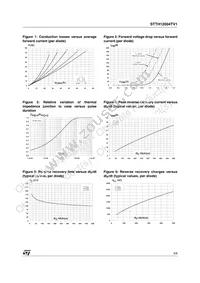 STTH12004TV1 Datasheet Page 3