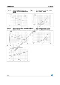 STTH1202FP Datasheet Page 4
