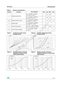STTH1210G Datasheet Page 3