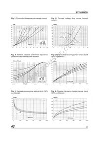 STTH1506TPI Datasheet Page 3