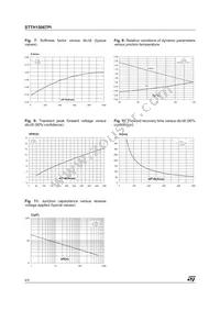 STTH1506TPI Datasheet Page 4