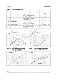 STTH1512D Datasheet Page 3
