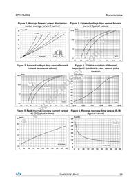 STTH15AC06FP Datasheet Page 3