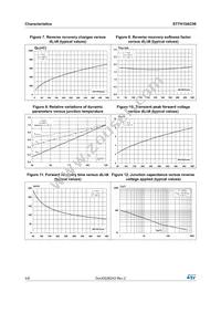 STTH15AC06FP Datasheet Page 4