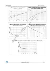 STTH16R04CG-TR Datasheet Page 5