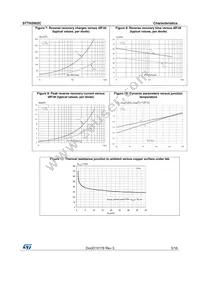 STTH2002CR Datasheet Page 5