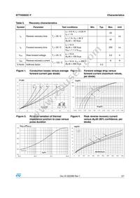 STTH2003CGY-TR Datasheet Page 3