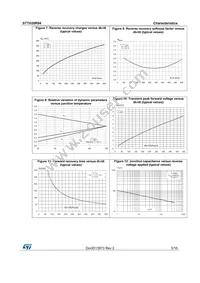 STTH20R04W Datasheet Page 5