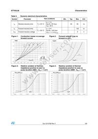 STTH2L06RL Datasheet Page 3