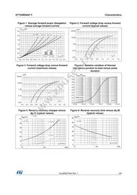 STTH2R02AFY Datasheet Page 3