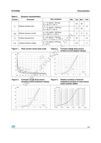 STTH2R02Q Datasheet Page 3