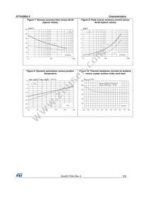 STTH2R02UY Datasheet Page 5