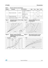 STTH2R06S Datasheet Page 3
