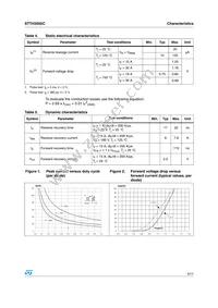 STTH3002CPI Datasheet Page 3