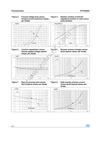STTH3002CPI Datasheet Page 4