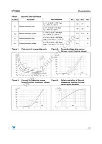 STTH3002G Datasheet Page 3