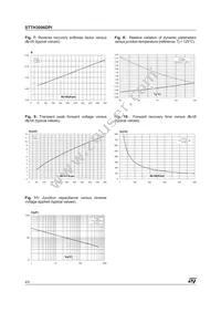 STTH3006DPI Datasheet Page 4